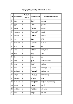 Tiếng Anh 6 Unit 5: Từ vựng | Explorer English