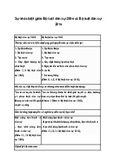 Sự khác biệt giữa Bộ luật dân sự 2005 và Bộ luật dân sự 2015