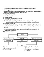 Tài liệu ôn thi cuối kỳ môn Kỹ Năng Giao Tiếp | Đại học công nghiệp HCM
