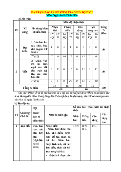 Ma trận đặc tả đề kiểm tra giữa học kỳ 1 Ngữ văn 8 Cánh diều