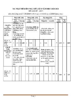 Ma trận đề kiểm tra Lịch Sử 7 giữa học kỳ 2 Sở GD&ĐT Quảng Nam 2020-2021