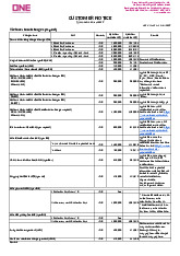 Customer notice | Tiếng Anh 12