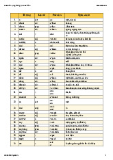 Tổng hợp 1000 Từ Vựng Tiếng Anh Cơ Bản - Tài liệu tổng hợp