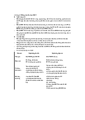 Đề cương tóm tắt lý thuyết Marketing căn bản