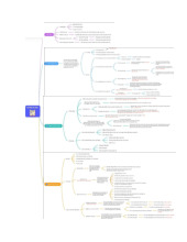 Môn Thị trường và các định chế tài chính - Đại Học Kinh Tế - Đại học Đà Nẵng