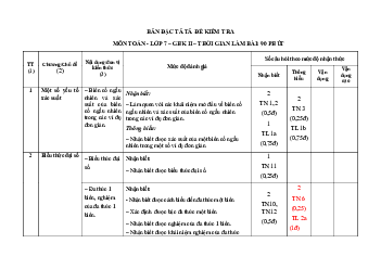 Đề thi giữa học kì 2 môn Toán 7 năm 2023 - 2024 sách Cánh diều - Đề 4
