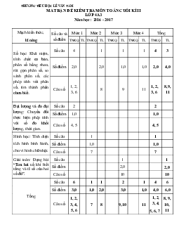 Đề thi học kì 2 môn Toán lớp 4 trường Tiểu học Lê Văn Tám năm 2016 - 2017