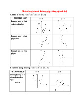 Nhận dạng đồ thị hàm số Toán 12 | Chuyên đề Toán 12