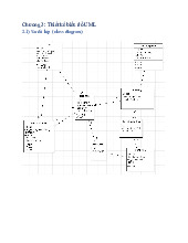 Đồ án quản lý cửa hàng tạp hóa - Thiết kế UML