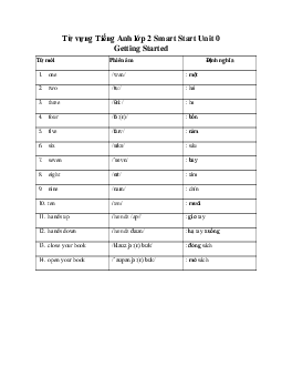 Từ vựng Unit 0 Getting Started Tiếng Anh lớp 2 Smart Start