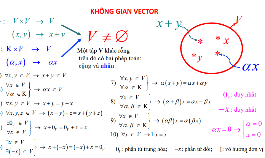 Không gian Vecto | Bài giảng Đại số tuyến tính