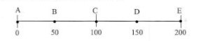 Giả sử dọc bãi biển đoạn AE dài 200 m, chỉ có Xuân và Hà bán nước giải khát. Ban quản lý bãi biển yêu cầu cả hai phải bán cùng mức giá, còn địa điểm bán thì tùy ý lựa chọn.  (ảnh 1)