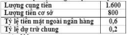 Dựa vào bảng số liệu sau hãy tính lượng tiền gửi không kỳ hạn sử dụng séc: (ảnh 1)