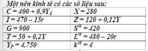 Chính sách ở câu 56 làm cho ngân sách chính phủ thay đổi như thế nào? (ảnh 1)