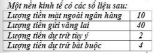 Tỷ lệ dự trữ chung trong hệ thống ngân hàng: (ảnh 1)