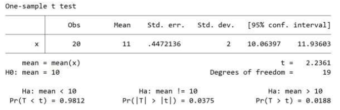Hãy cho biết p-value là bao nhiêu ? (ảnh 1)