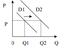 Nhu cầu lắp đặt điện thoại thay đổi trong trường hợp sau đây là do: (ảnh 1)