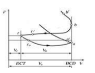 Hình bên dưới, quá trình nào là quá trình nạp môi chất vào xilanh động cơ 4 kỳ: (ảnh 1)