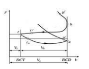 Hình bên dưới, quá trình trùng lặp nạp – xả môi chất trong xilanh động cơ 4 kỳ: (ảnh 1)