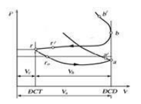 Hình bên dưới góc mở sớm của xupap nạp ở động cơ 4 kỳ là: (ảnh 1)