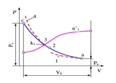 Chỉ số nén n1’ ở đoạn cuối quá trình nén (đoạn 34) có giá trị như thế nào (coi k1 là số mũ đoạn nhiệt): (ảnh 1)