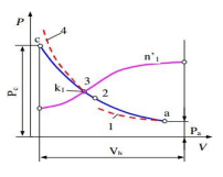 Chỉ số nén n1’ ở đoạn đầu quá trình nén (đoạn a1) có giá trị như thế nào (coi k1 là số mũ đoạn nhiệt): (ảnh 1)