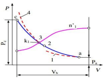 Chỉ số nén n1’ ở quá trình nén thực tế trong động cơ đốt trong có giá trị như thế nào? (coi k1 là số mũ đoạn nhiệt): (ảnh 1)