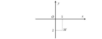 Điểm ( M ) trong hình vẽ bên là điểm biểu diễn số phức (ảnh 1)