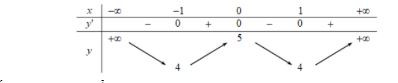 Cho hàm số f(x) có bảng biến thiên như sau:  Hàm số đã cho đạt cực tiểu tại (ảnh 1)