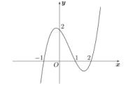 Cho hàm số y = ax³ + bx² + cx + d có đồ thị là đường cong trong hình vẽ bên. Toạ độ giao điểm của đồ thị hàm số đã cho và trục tung là điểm nào trong các điểm sau (ảnh 1)