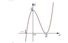 Cho hàm số bậc ba y=f(x) có đồ thị như hình sau      Hàm số y=f(x) nghịch biến trên khoảng nào dưới đây (ảnh 1)