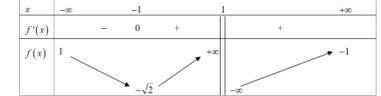 Cho hàm số y = f(x) xác định trên R \ {1}, liên tục trên mỗi khoảng xác định và có bảng biến thiên như sau (ảnh 1)