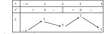 Cho hàm số y = f(x) có tập xác định (−∞; 4] và có bảng biến thiên như hình vẽ bên.     Số điểm cực trị của hàm số đã cho là (ảnh 1)
