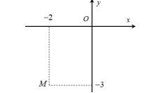 Số phức nào dưới đây có điểm biểu diễn trên mặt phẳng tọa độ là điểm M như hình dưới: (ảnh 1)