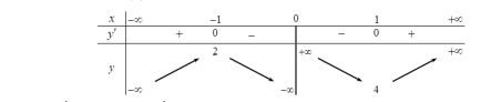 Cho hàm số y = f(x) có bảng biến thiên sau   Hàm số đã cho nghịch biến trên khoảng nào dưới đây: (ảnh 1)