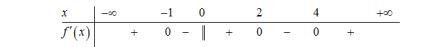 Cho hàm số y = f(x) liên tục trên Rvà có bảng xét dấu đạo hàm như hình vẽ. Hàm số đã cho có bao nhiêu điểm cực trị      Số điểm cực trị của hàm số đã cho bằng (ảnh 1)