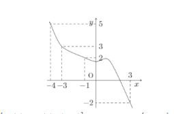 Cho hàm số y = f(x). Biết hàm số y = f'(x) có đồ thị như hình bên:  trên [-4;3] g(x)=2f(x)+(1-x)2đạt giá trị nhỏ nhất tại điểm nào: (ảnh 1)