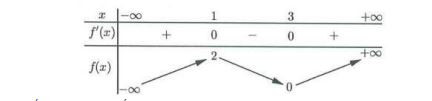 Cho hàm số y = f(x) có bảng biến thiên như sau:      Hàm số đã có nghịch biến trên khoảng nào dưới đây? (ảnh 1)