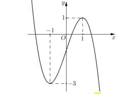 Cho hàm số bậc ba y = f(x) có đồ thị là đường cong trong hình bên. Có bao nhiêu giá trị nguyên của tham số m để phương trình f(x) = m có ba nghiệm thực phân biệt: (ảnh 1)