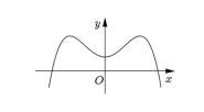 Cho hàm số y = ax4 + bx2 + c (a,b,c ∈ ℝ ) có đồ thị như hình bên. (ảnh 1)