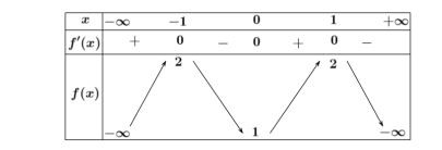 Cho hàm số f(x) liên tục trên ℝ và có bảng biến thiên như sau     Số nghiệm của phương trình 2f(x) - 3 = 0 là (ảnh 1)